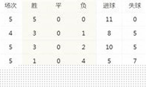 塞浦路斯篮球水平-塞浦路斯篮球积分榜