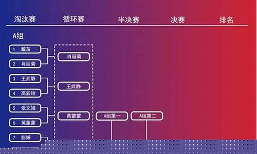 国际赛比赛对阵表-国际赛赛程比分