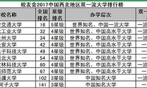 西北大学篮球队厉害吗-西北高校篮球排名