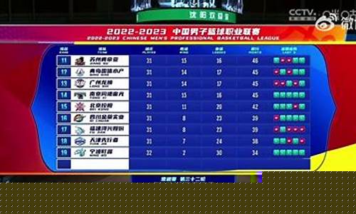 辽宁篮球哪台转播-辽宁篮球哪台转播了