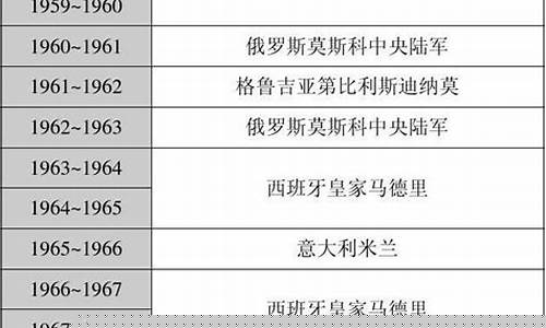 历届篮球联赛冠军-历届篮球联赛冠军是谁
