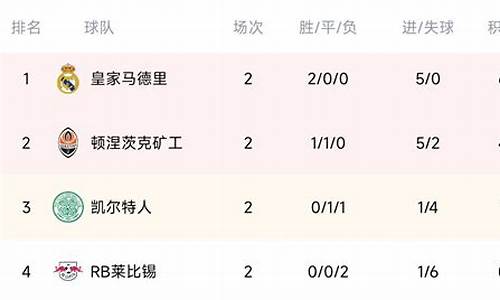 欧冠小组积分榜最新积分表-欧冠小组主场积分榜