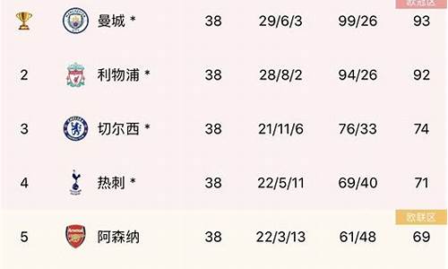 英超曼联对曼城预测比分-英超曼联对曼城预测