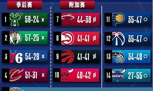 历届nba季后赛对阵-历届nba季后赛对阵图