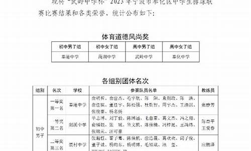 排球联赛日程安排-排球联赛结果的通报