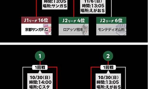 j2联赛赛程ds-j2联赛几时开赛