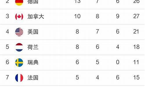 平昌亚运会奖牌榜-平昌亚运会奖牌榜单最新
