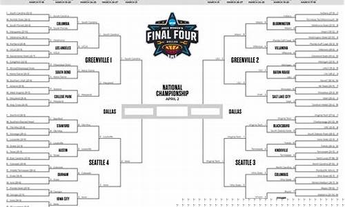 ncaa篮球赛时长-ncaa比赛时间多久