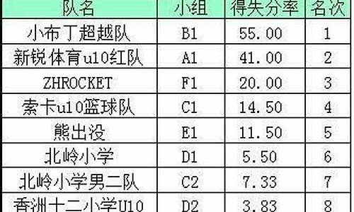 篮球比赛推迟怎么算-篮球比赛延迟