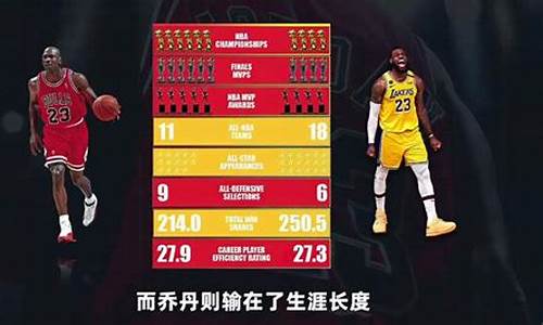 篮球高阶数据指什么-篮球高阶数据是什么