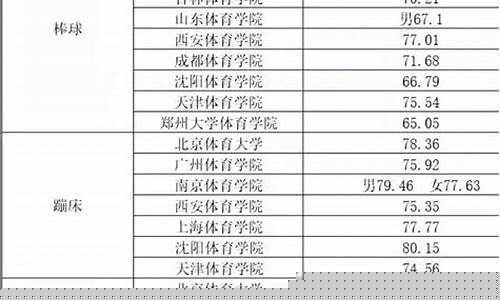 篮球体考评分标准成绩表2021-各体院篮球综合分
