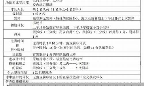 篮球比赛裁判长的职责-篮球比赛裁判长的职责和义务
