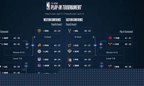 nba球队跟国家队比-nba球队和中国球队比赛