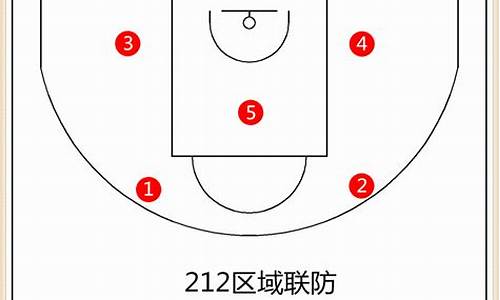 篮球比赛联防战术有哪些?具体站位是?-篮球联防战术站位