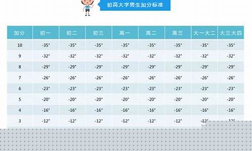 国家队30米跑多少钱-30米比赛