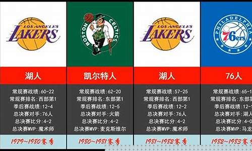历年nba季后赛门票排行-nba季后赛门票收入