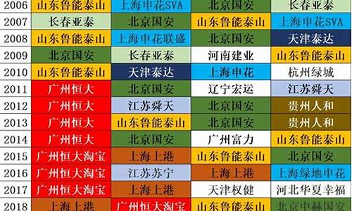 5大联赛历年冠军-五大联赛连续夺冠纪录