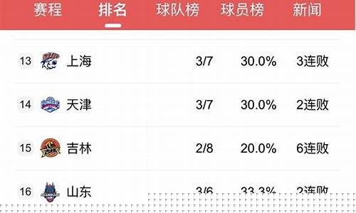 南美球队还能获得世界杯冠军吗-南美联赛有外援限制吗
