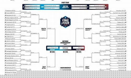 ncaa篮球联赛赛程-NCAA篮球赛程规则