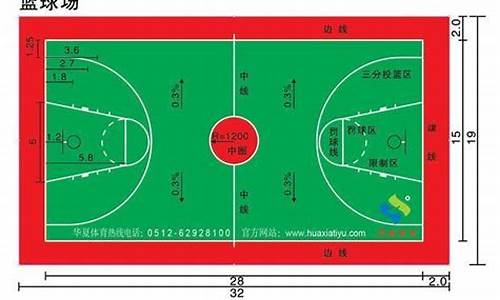 篮球弧顶到底线距离-篮球什么叫弧顶位置