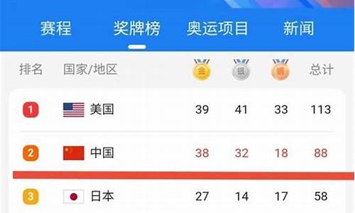 奥运会金牌排名榜100米自由泳记录-奥运会金牌排名榜