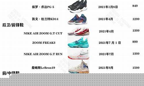 耐克95年篮球鞋米勒-nikemiler