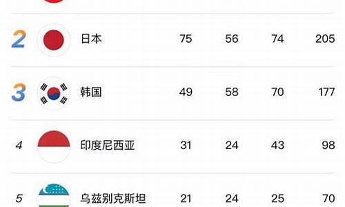 最新历届亚运会奖牌榜-历届亚运会奖牌榜汇总
