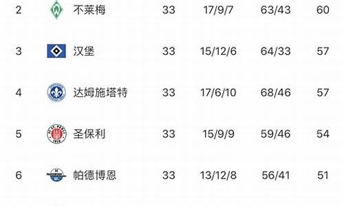 德国篮球乙级联赛积分榜-德国篮球联赛比分