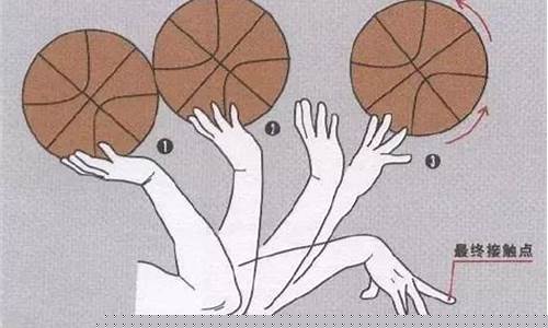 投篮时手指发力吗-篮球投篮时手指要用力吗