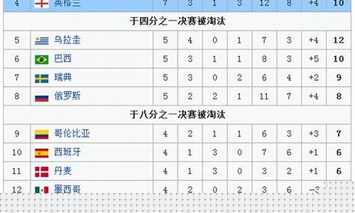 篮球世界杯队伍-篮球世界杯球队排行榜