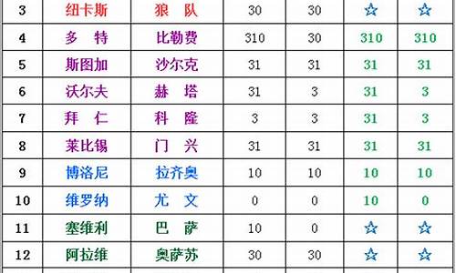 五大联赛足彩分析技巧-足彩五大联赛胜负彩