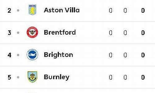英超1617赛季积分榜-英超16-17赛季