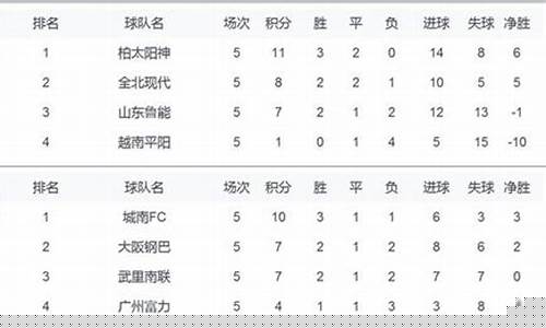 亚足冠军联赛积分榜-亚足冠军联赛积分榜最新
