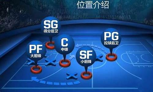 篮球中的小前锋有什么作用-五个小前锋篮球理念