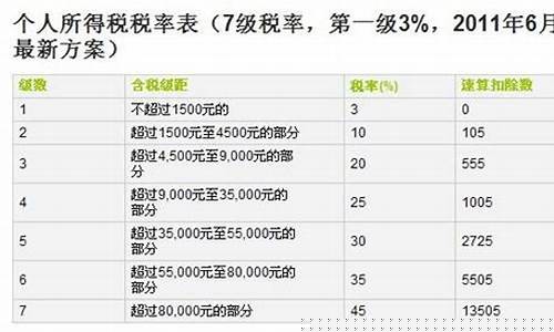 德甲税前税后年薪-德甲税前税后年薪怎么算