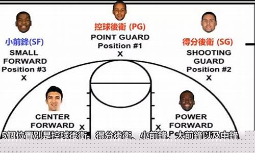 篮球什么位置最好-篮球什么位置最好拿mvp