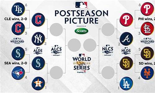 mlb季后赛对阵图-mlb季后赛时间