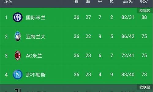 五大联赛同分排名规则最新-五大联赛同分排名规则