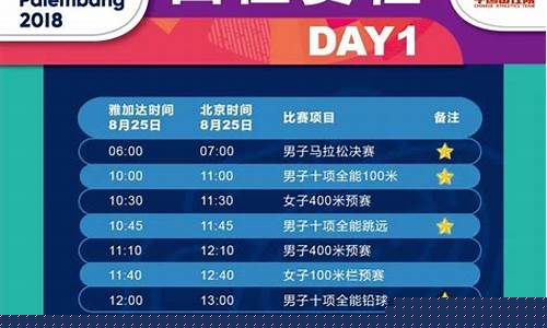 雅加达亚运会田径时间-雅加达亚运会ikon