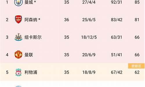 英超阿森纳3比1连胜-34轮英超阿森纳结果