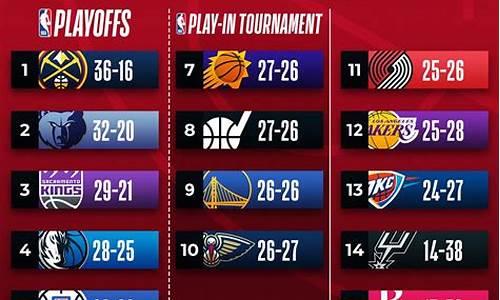 nba季后赛抢断记录-nba季后赛全部抢七