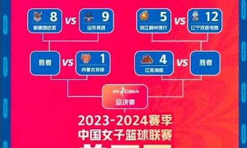 成都cba联赛门票价格-成都cba联赛门票
