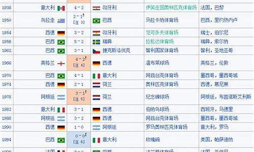 世界杯各国联赛排名-世界杯各国联赛排名榜