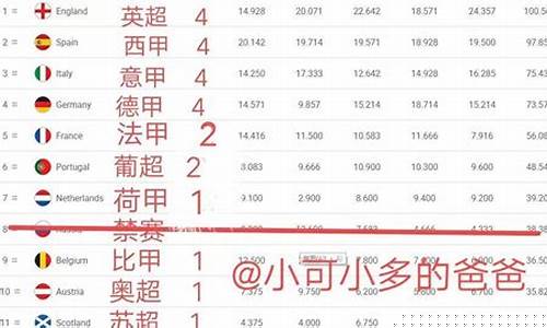 欧冠名额分布-欧冠联赛各国名额