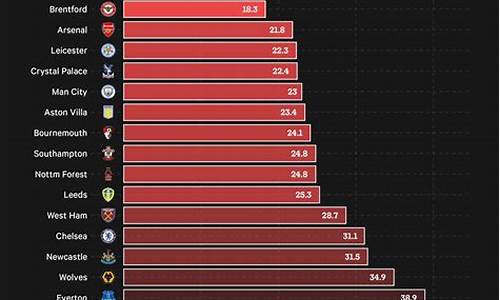 英超球队定位分析-英超球队地理位置