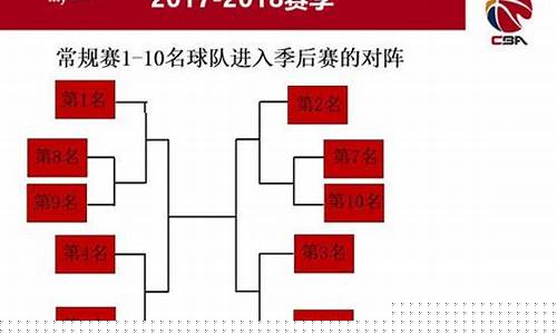 常规赛与季后赛间隔-常规赛跟季后赛