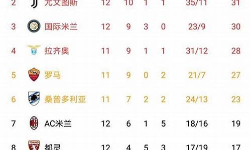 意甲卡利亚里对国际米兰-意甲卡利亚里战绩积分