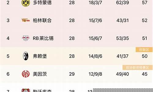 德甲积分最高纪录-德甲17积分历次排名