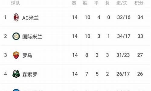 历届意甲联赛冠军一览图-历年意甲球队名单