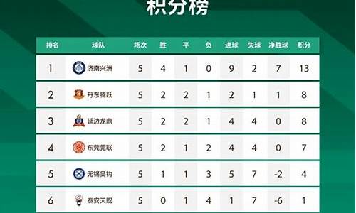 中国乙级足球队排名-中国足协乙级联赛排名